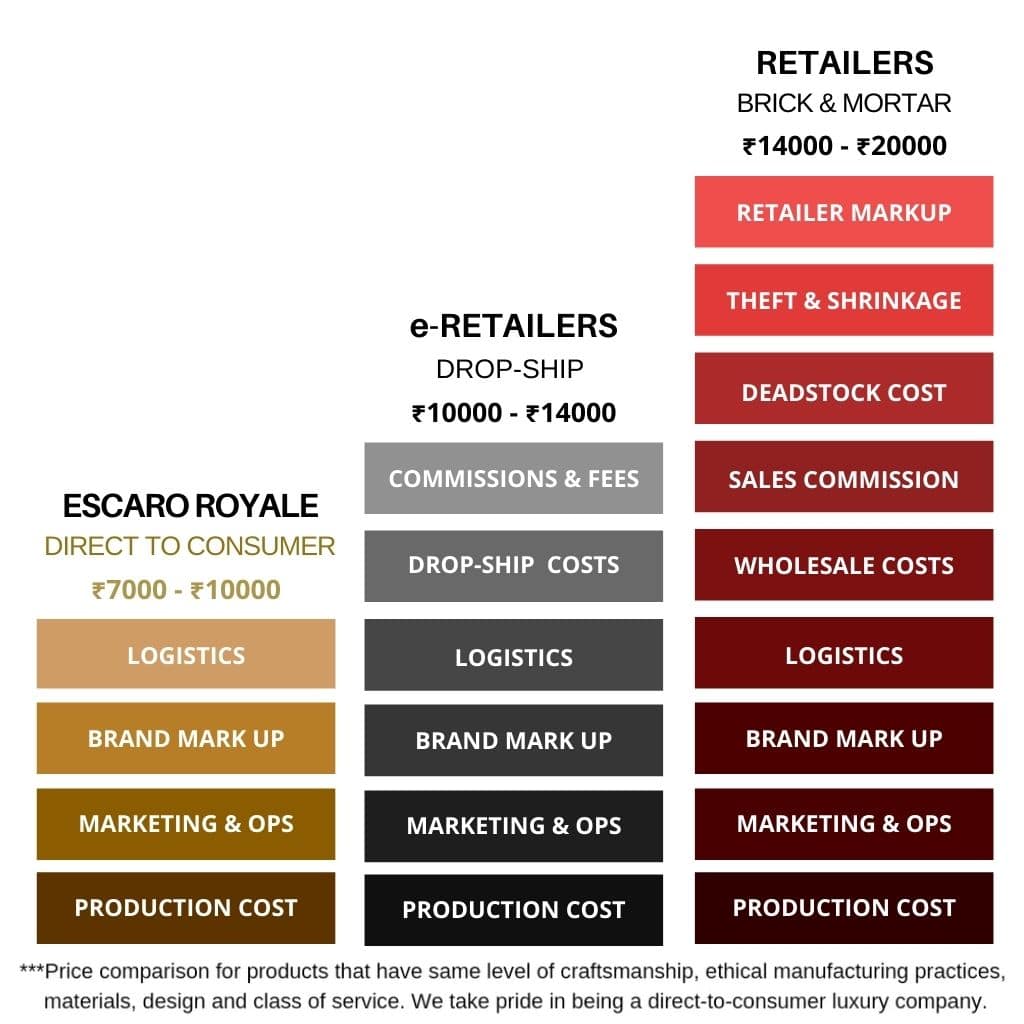Escaro Royale About Us